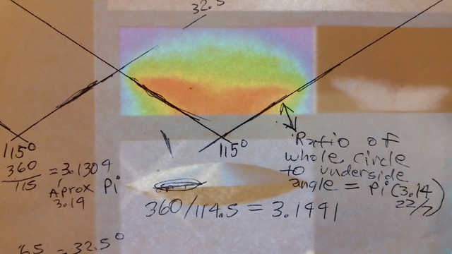 Pi geometry of UFO