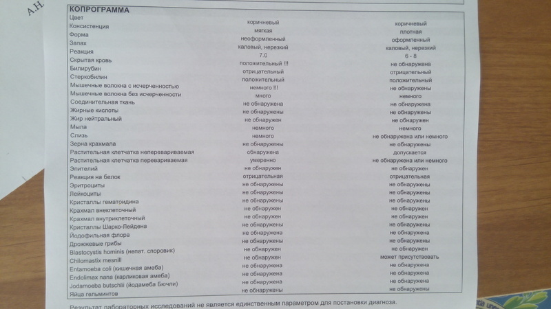 Расшифровка копрограммы. Копрограмма при кишечной инфекции. Копрограмма подготовка. Копрограмма кала кислая среда.