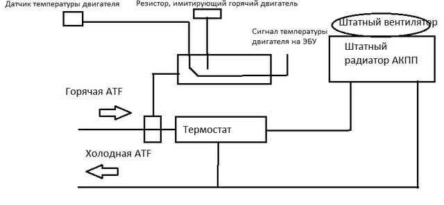 Схема подключения доп радиатора акпп