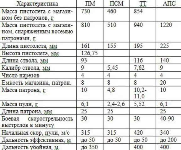 Клуб любителей АК : Нарезное оружие